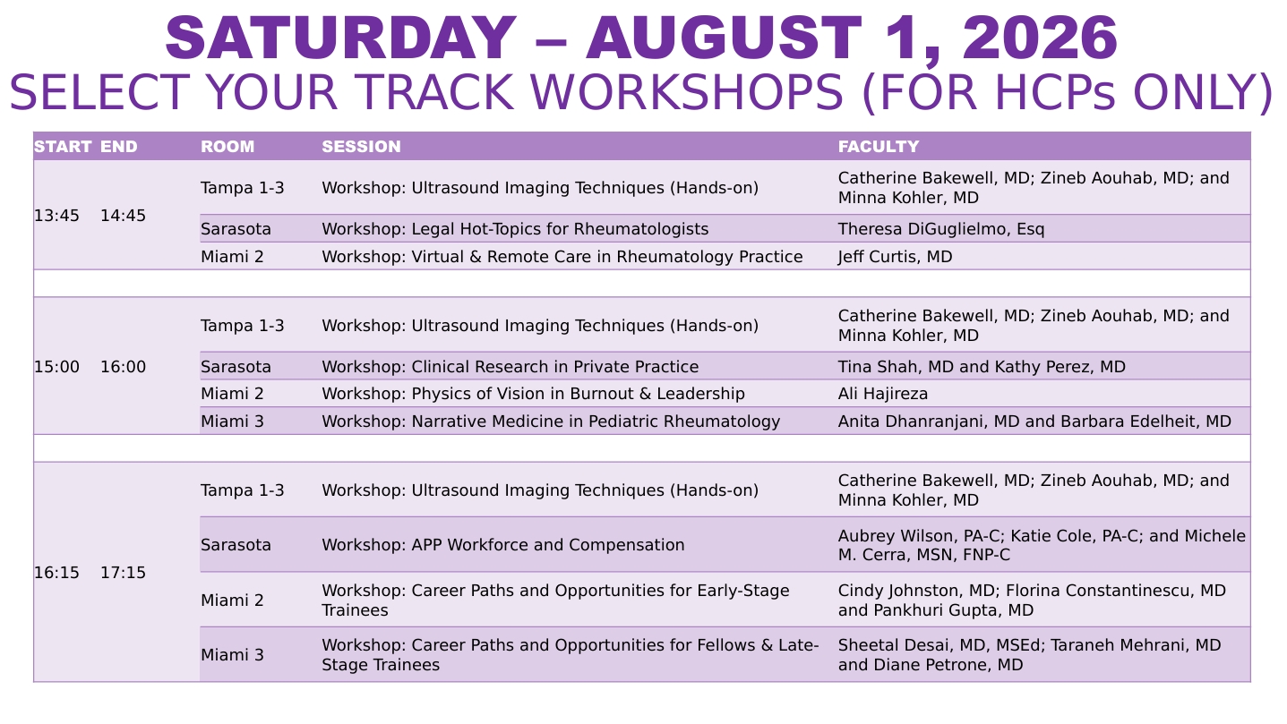 Select Your Track: Concurrent Expert Workshops