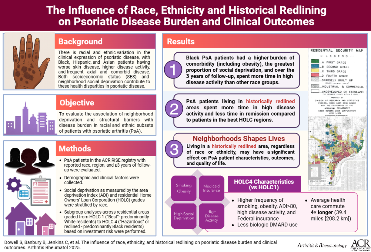 HOLC graphical abstract